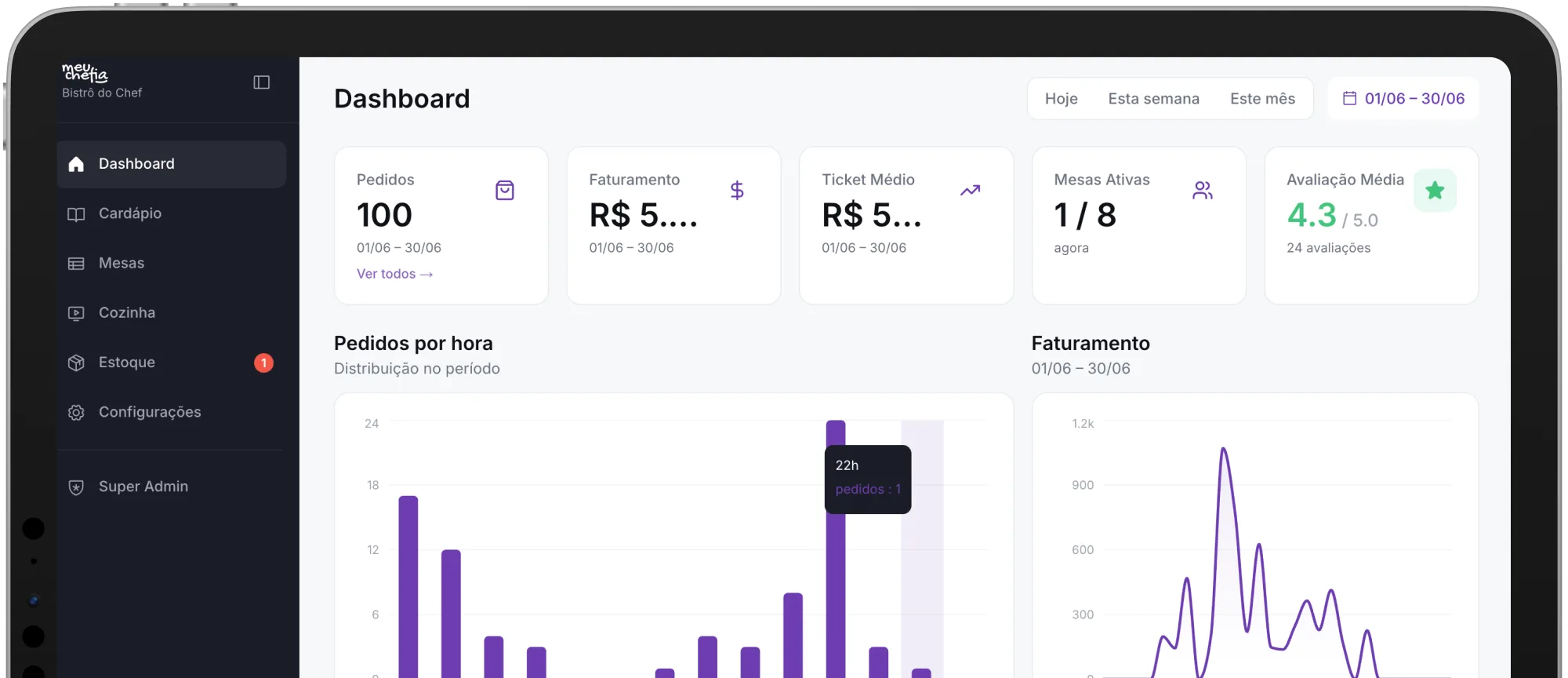 Dashboard Meu Chefia
